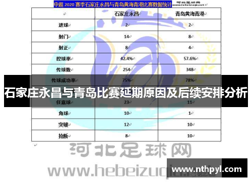 石家庄永昌与青岛比赛延期原因及后续安排分析
